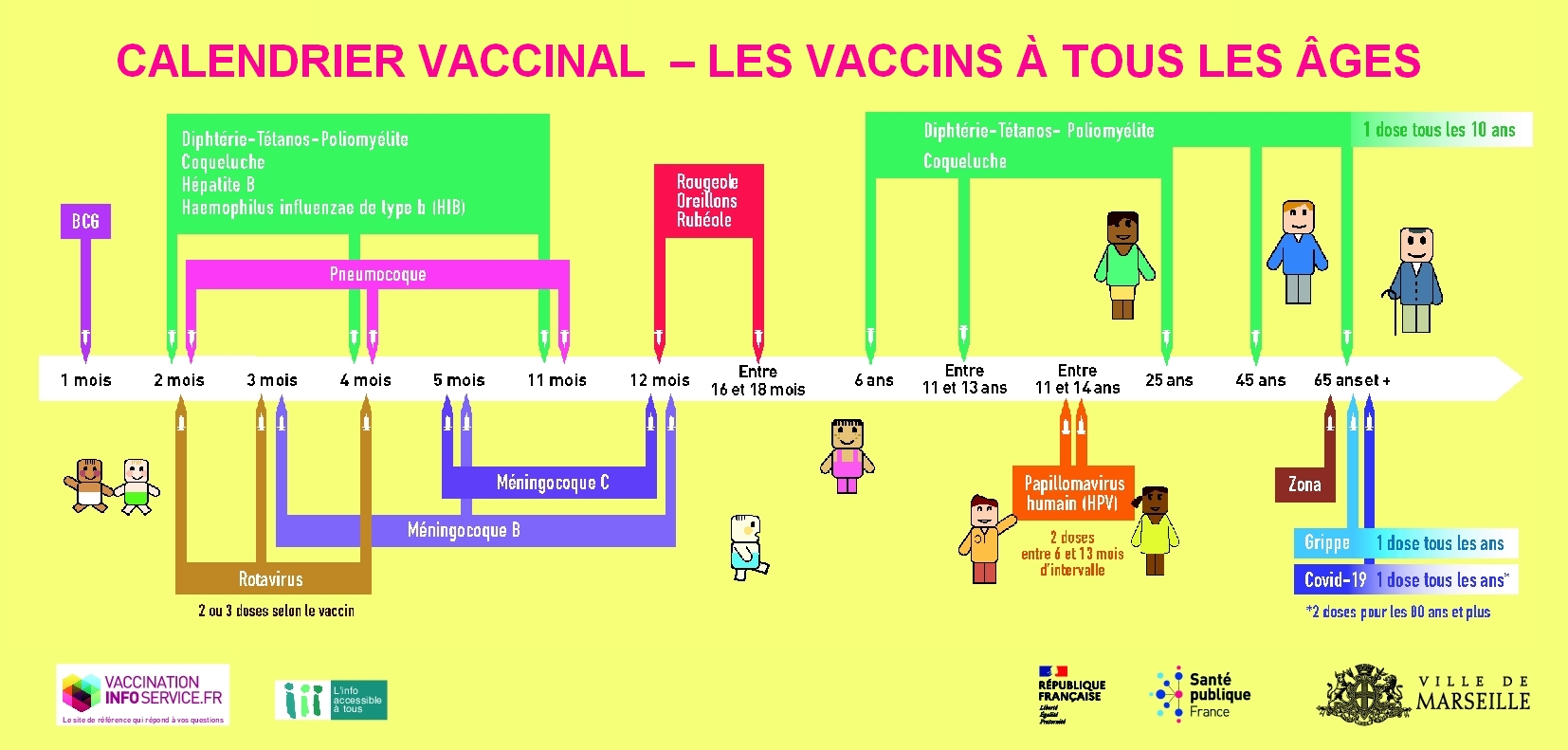 Calendrier vaccinal en vigueur